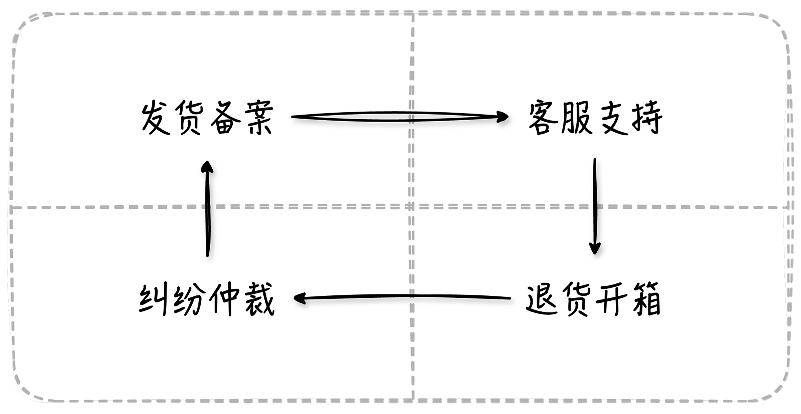 典型应用场景